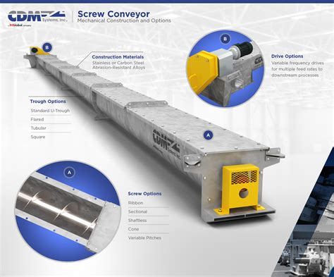 how to develop screw conveyor|martin sprocket screw conveyor instructions.